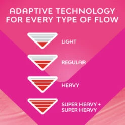 Bodyform Ultra Pads With Wings 40pk 8 Bodyform Ultra Pads With Wings 40pk -Care Product Series Shop 402617 402619 402615 bodyform 5