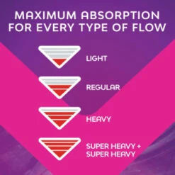 Bodyform Goodnight Ultra Large Pads With Wings 8pk -Care Product Series Shop 402620 bodyform ultra night 8s 5